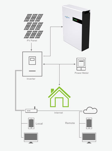 Residential Energy Storage Unit Specifications 2.jpg